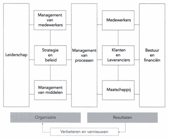 ink efqm model kwaliteit